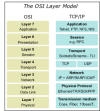 tcpreplay : tool to replay saved tcp traffic